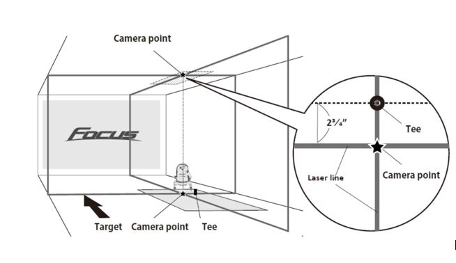 Camera Points