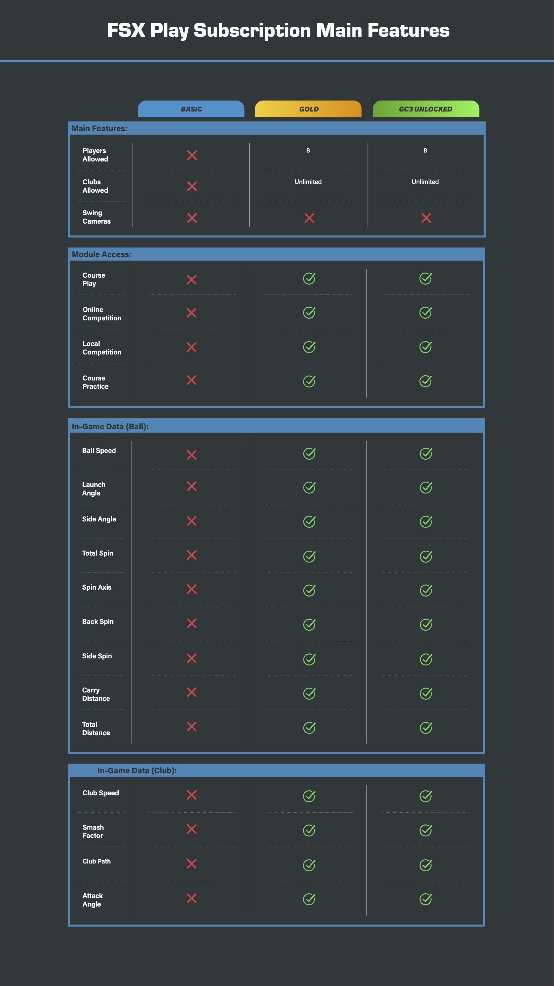 Subscription Packages