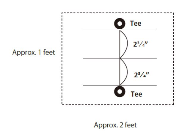 Focus Area Range