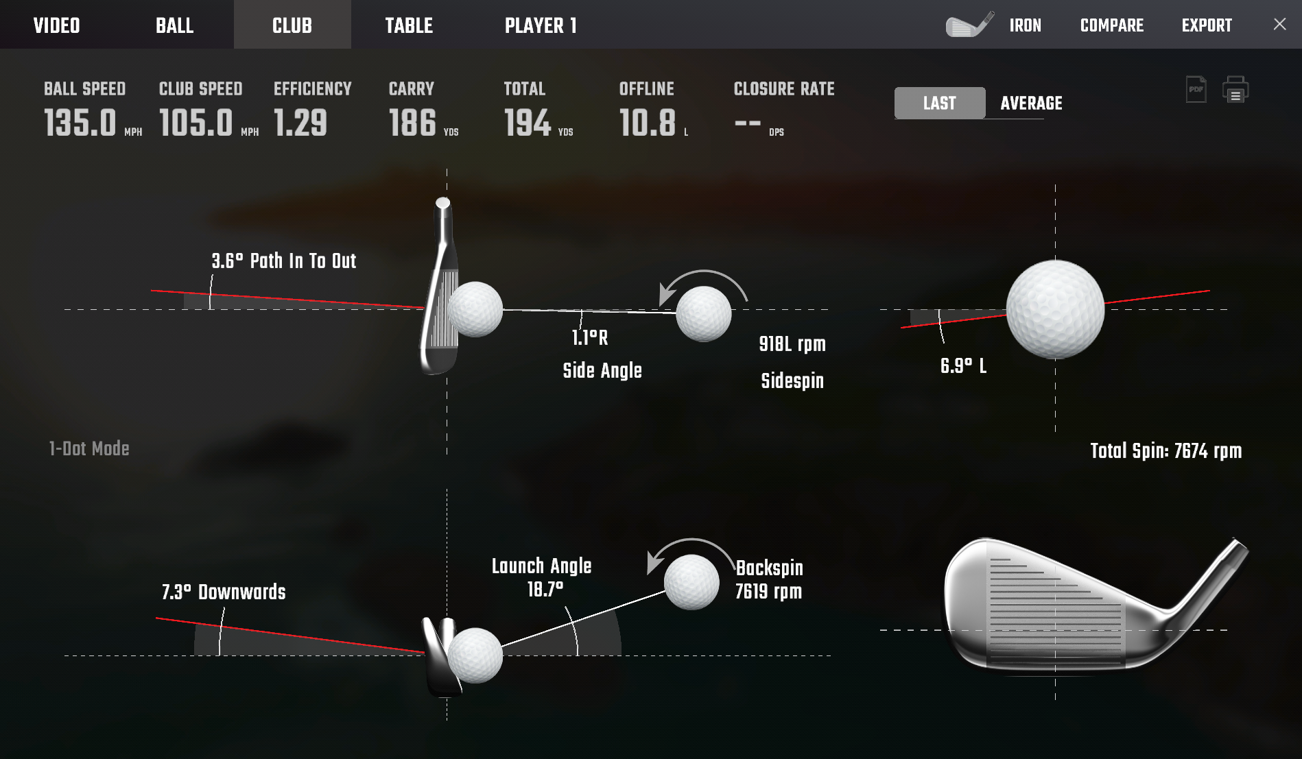 BLP GC3 Club Data