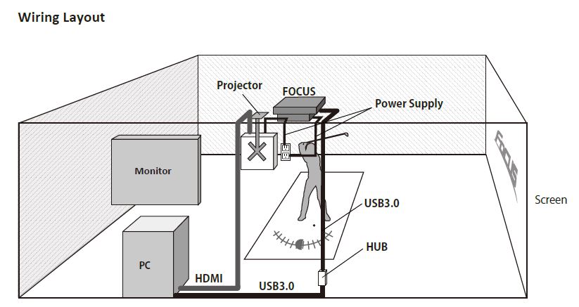 Wiring Layout