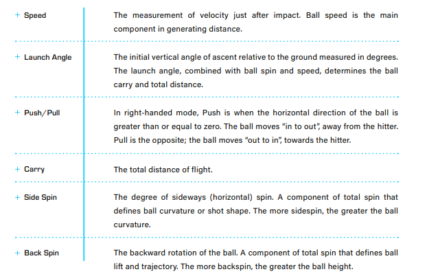 gc3 Ball Data Explained
