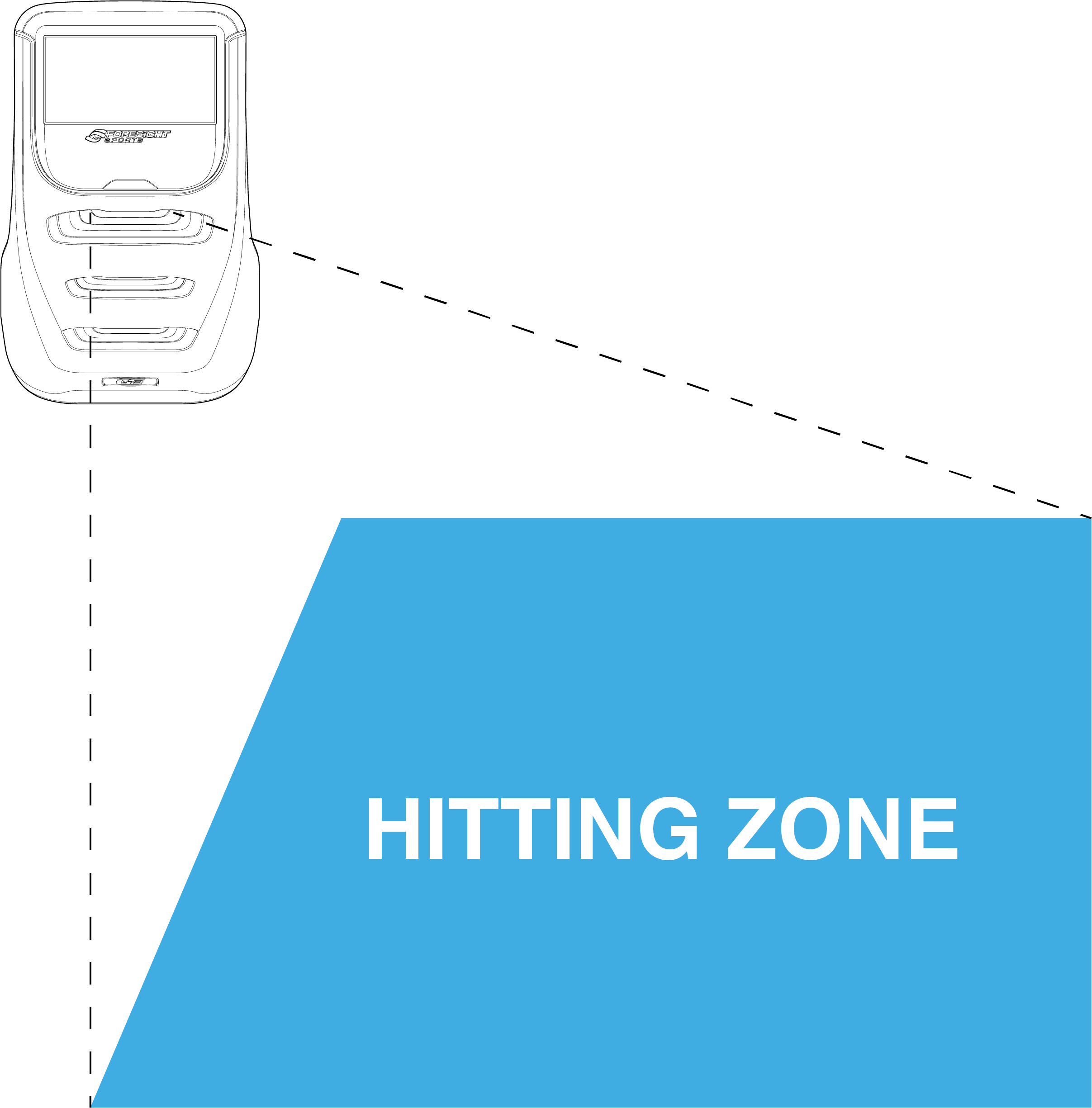 GC3 Hitting Zone