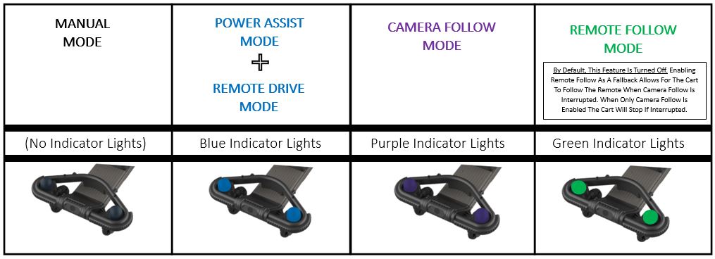 Mode Light Guide 