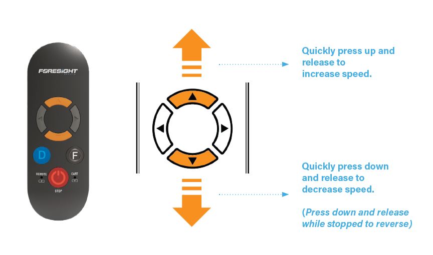 Remote Control Speeds