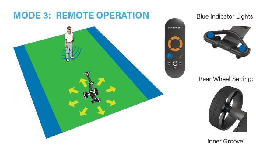 Remote Opperation