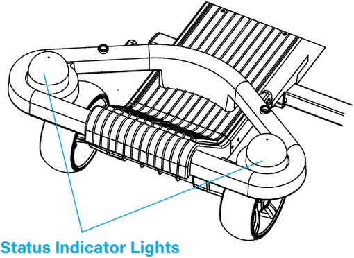 Status Indicator Lights